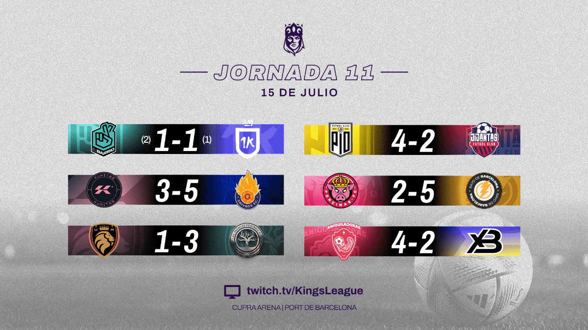 Porcinas FC van directas al Cívitas Metropolitano y Saiyans FC obra el milagro para entrar en playoffs